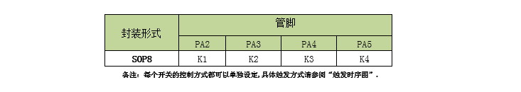 NVE系列語音芯片是一款可外掛spi-flash的OTP語音芯片