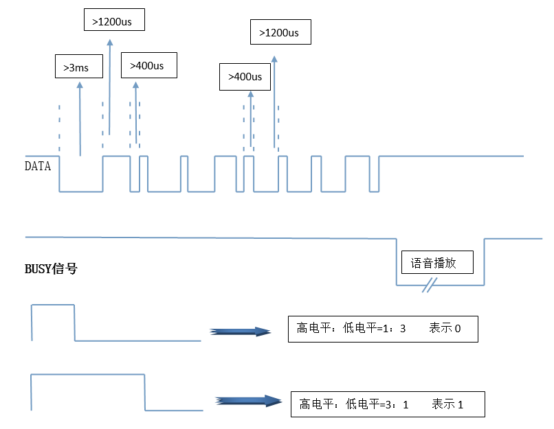 N930x系列MP3音樂芯片一線串口時序圖